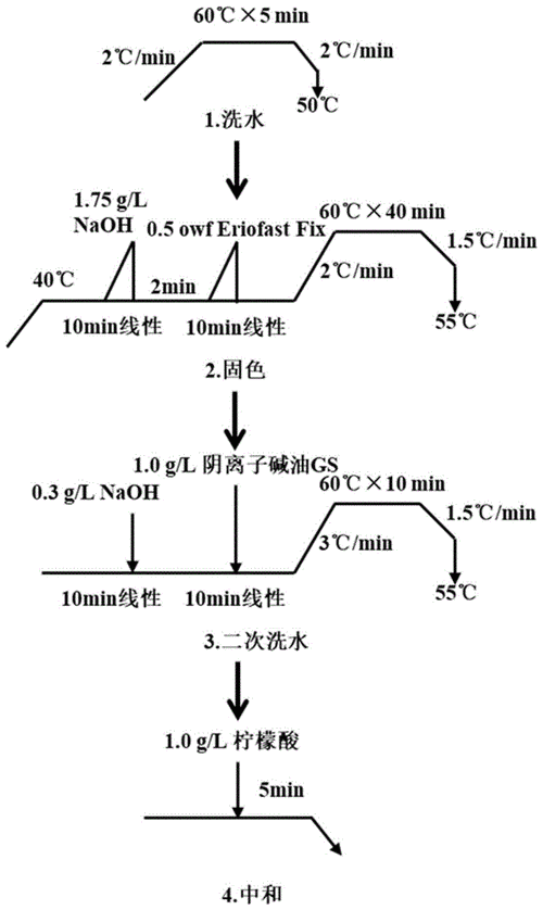 尼龙染色前处理工艺 尼龙纤维活性染料染色机理-图3