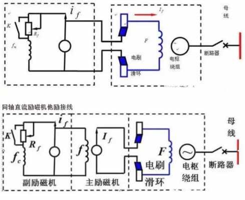 三相电励磁同步发电机的运行原理-图1