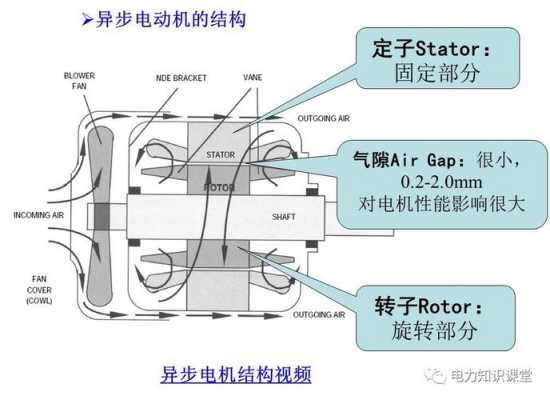 异步测速发电机的结构特点有哪些 异步测速发电机的结构特点-图3