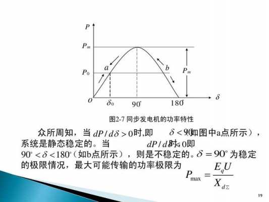 控制异步发电机功率因数_异步发电机的输出功率与转速有关,通常在高于同步转速-图1