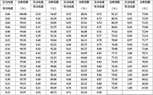 控制异步发电机功率因数_异步发电机的输出功率与转速有关,通常在高于同步转速-图2