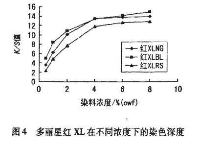 锦纶酸性染料染色_酸性染料染锦纶实验报告-图2