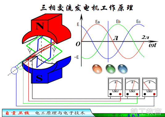 交流异步发电机原理3d动画-图3