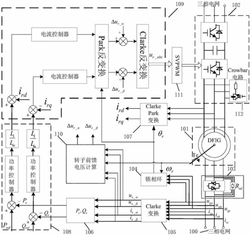  2wm双馈异步发电机风机电路图「双馈式异步发电机向电网输出的功率」-图3