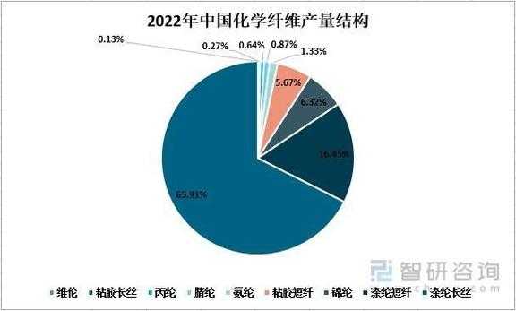 维伦染色用什么染料好呢,维伦材质 -图2