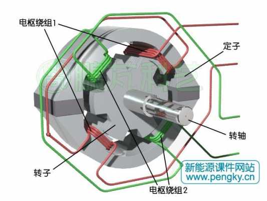 发电机线圈工作原理-河源异步发电机线圈厂家-图3