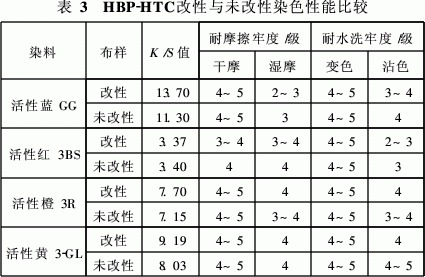 棉用活性染料染色色牢度好吗的简单介绍-图3