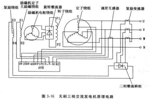  三相异步发电机如何励磁「三相异步发电机的基本工作原理」-图1