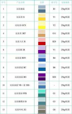 染色全染料,染色染料的配比 -图2