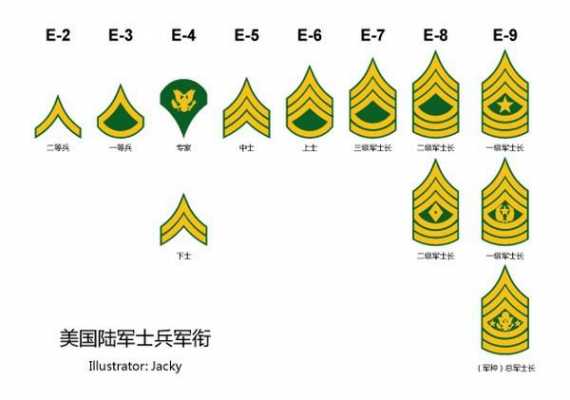 元首军衔图标-元首级品牌西服-图3