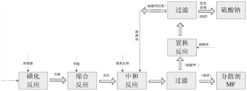 染整清洁生产技术 什么是清洁染料染色原理-图2