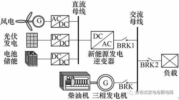 异步发电机有滞相和进相,同步发电机进相与迟相 -图3