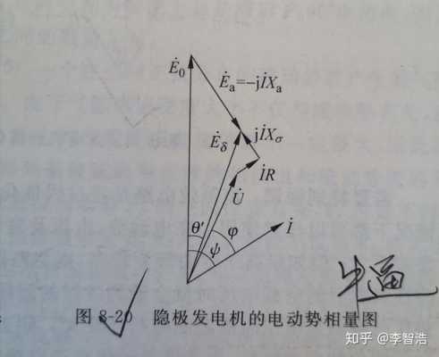 异步发电机有滞相和进相,同步发电机进相与迟相 -图2