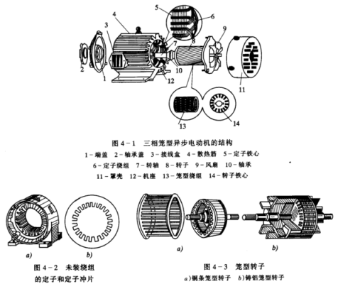 异步电机转子绕组主要有两种-图3