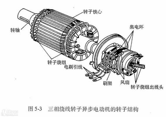 异步电机转子绕组主要有两种-图1