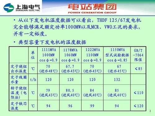 中山异步发电机线圈厂,异步发电机参数 -图3