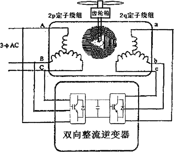 3兆瓦异步发电机原理视频教学-图1