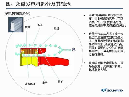 3兆瓦异步发电机原理视频教学-图3