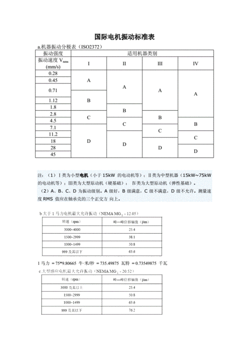 异步发电机振动值（发电机振动值范围）-图2