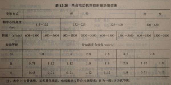 异步发电机振动值（发电机振动值范围）-图1