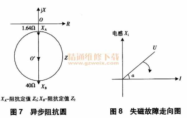 异步发电机直阻（发电机异步阻抗圆）-图3