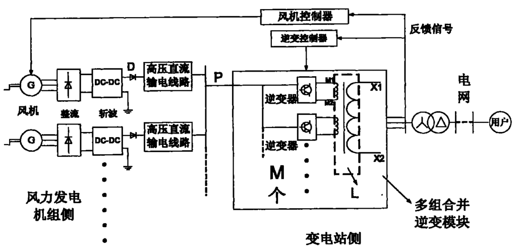 风力异步发电机原理图_风力异步发电机组并网方法-图3