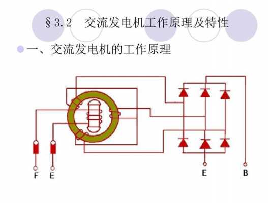 三相异步交流发电机的组成,分析说明三相异步发电机工作原理 -图3