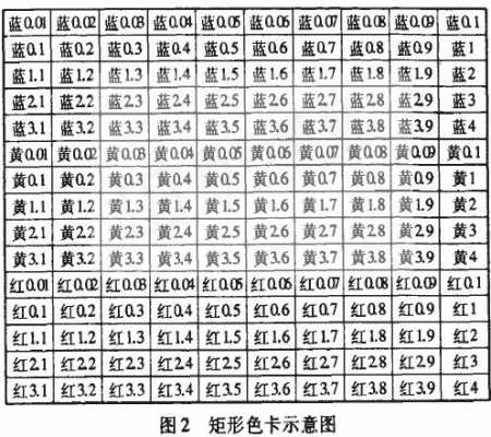 染色打样染料常用符号_染色打样的计算公式-图1