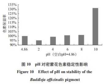  ph对酸性染料染色的影响「ph对酸性染料染色的影响是」-图1