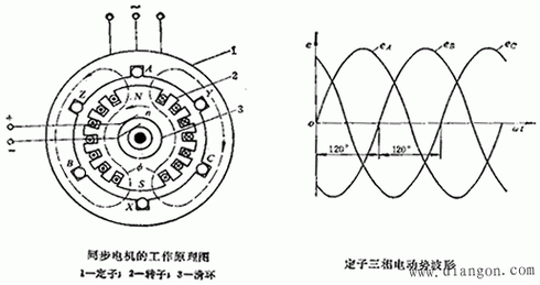 发电机异步圆与静态圆_什么叫异步发电机-图3