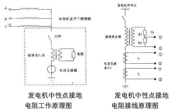 高压柴油发电机组中性点一般采用什么接地方式-高压异步发电机中性点-图3