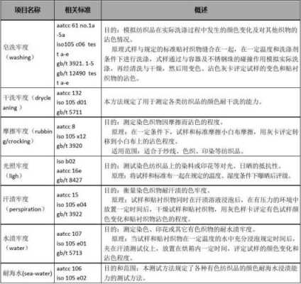 染色牢度最好的染料（常用的染色牢度有哪些）-图3