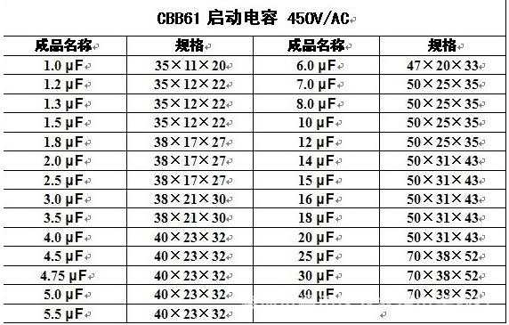 电容异步电动机 异步发电机自激电容容量-图2