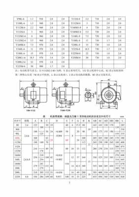 各型号三相异步发电机选用（三相异步电动机做发电机）-图3