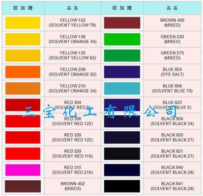  染色染料代号「染色染料代号怎么写」-图3