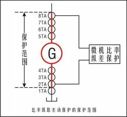 异步发电机参考仿真图 异步发电机保护配置-图2