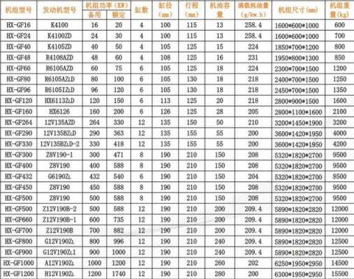 1200kw异步发电机组_1200kw发电机组参数-图3