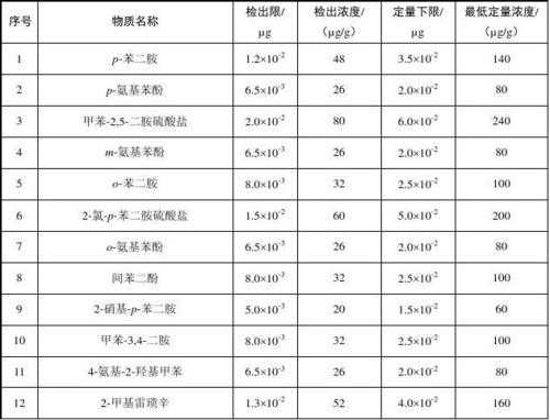 染料的浓度怎么计算-染色中化染料浓度-图1