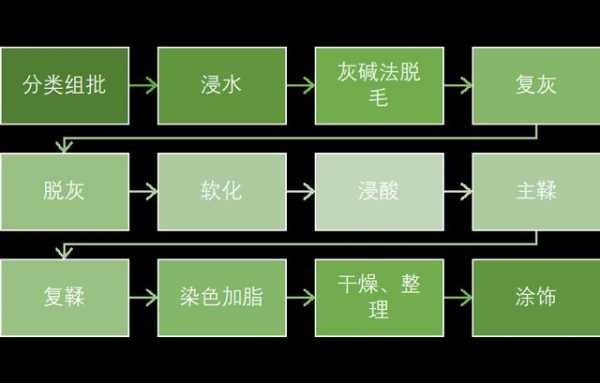  碱性染料染色皮革原理图解「碱性染料染色皮革原理图解大全」-图2