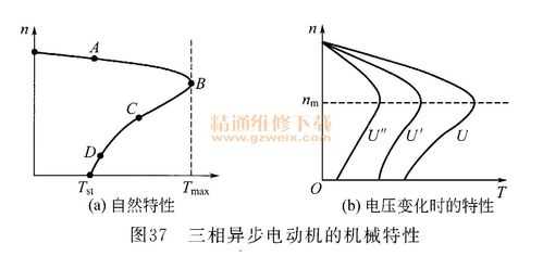 异步发电机转差率与转子电流关系-图1