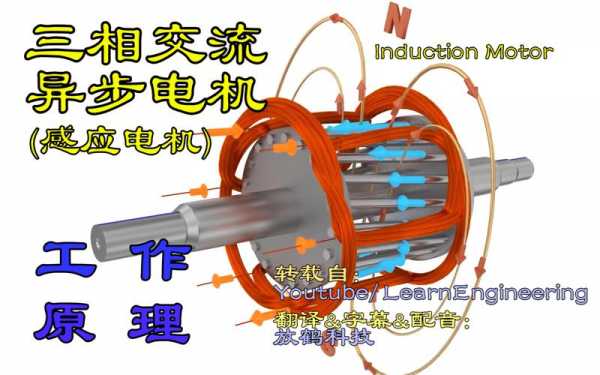 交流异步电机能不能发电-图3