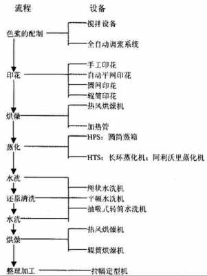 直接染料的作用-直接染料染色的工艺流程-图3