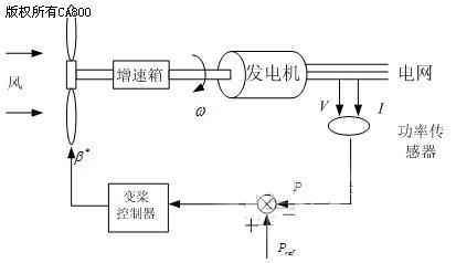 三相异步发动机的调速方法 三相异步发电机的调速方法-图2