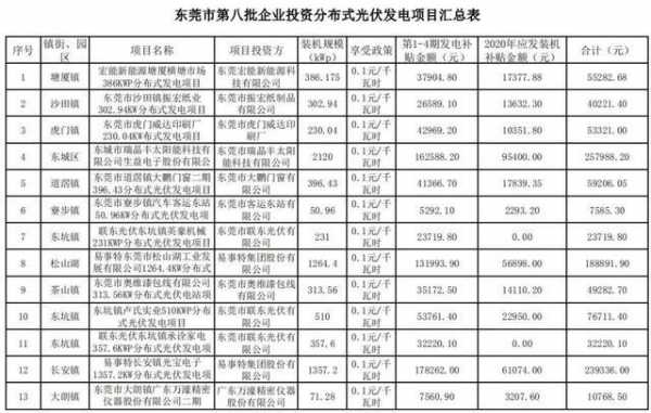  东莞异步发电机组厂商排名「东莞发电厂有哪些」-图1