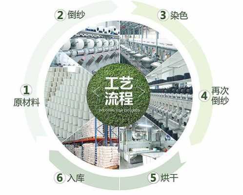 棉纱染色的国家标准 棉纱线还原染料染色过程-图3