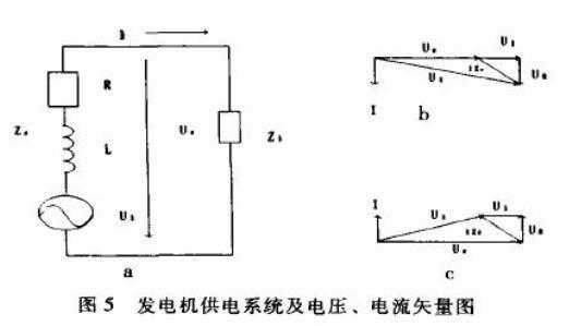 发电机异步阻抗怎么计算（异步发电机怎么控制频率和电压）-图3