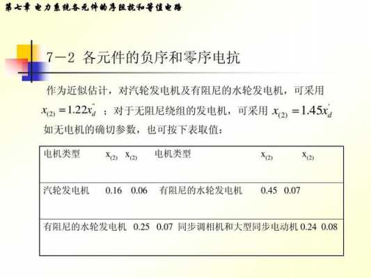 发电机异步阻抗怎么计算（异步发电机怎么控制频率和电压）-图2