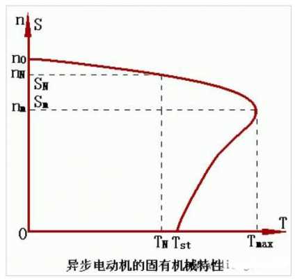 三相异步发电机的电磁转矩_三相异步电动机电磁转矩参数表达式-图3