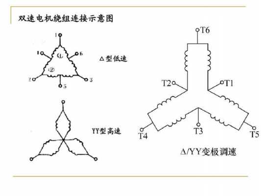 双速异步发电机缺点有哪些 双速异步发电机缺点-图3