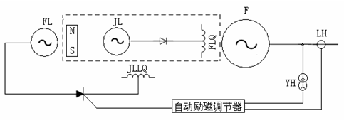 异步测速发电机的励磁绕组与输出绕组-异步发电机励磁系统-图2